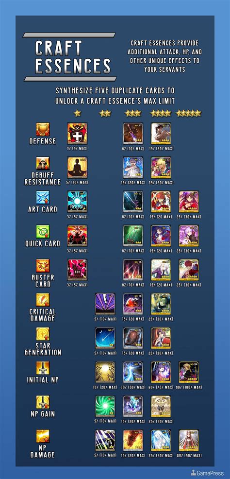 ce bomb fgo|fgo craft essence list.